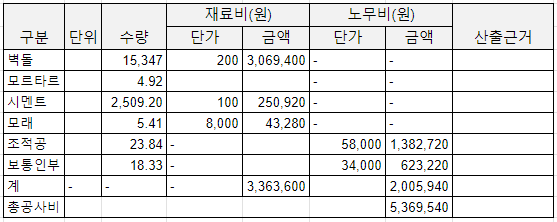 조경산업기사 조적 내역서 답안